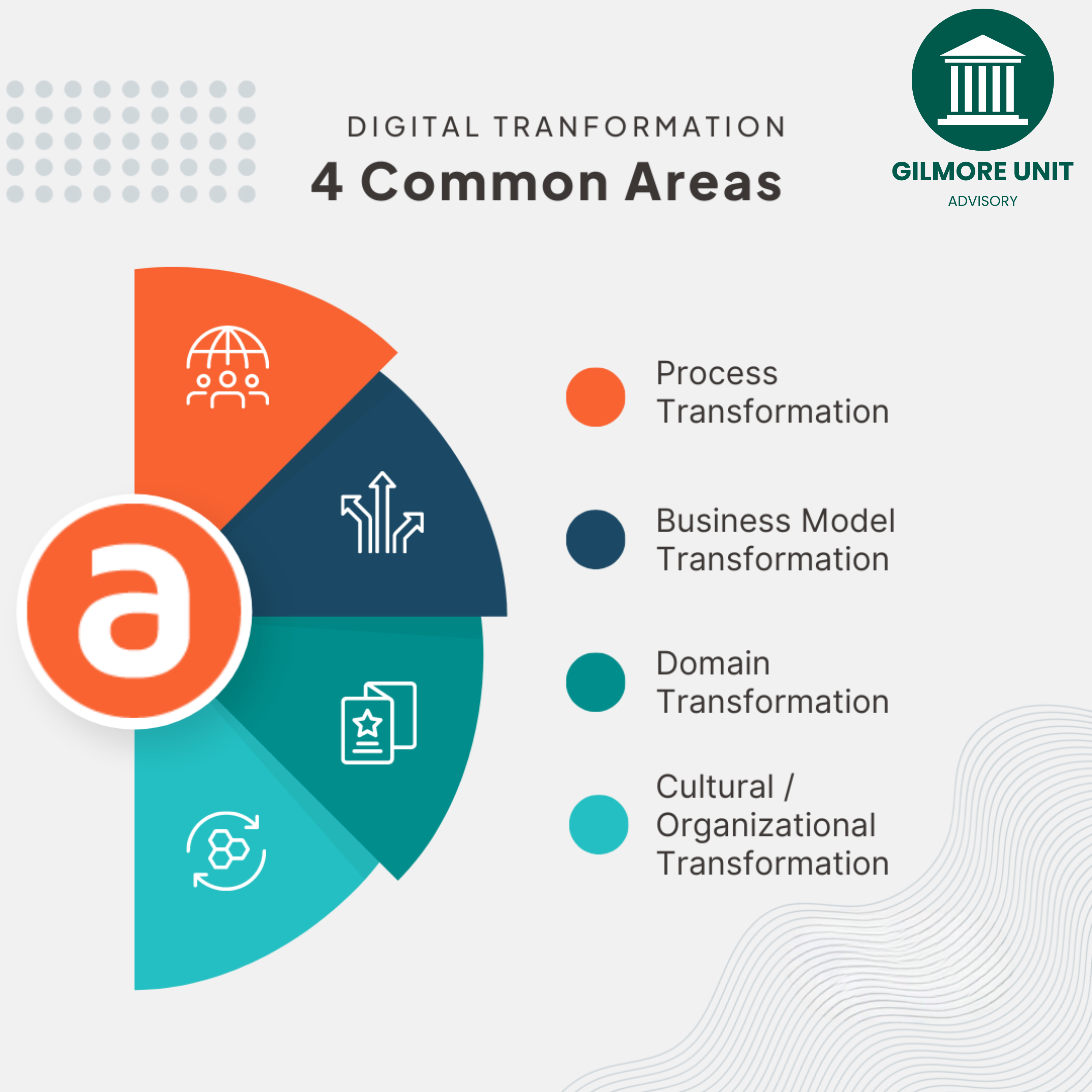 Digital Transformation Guide